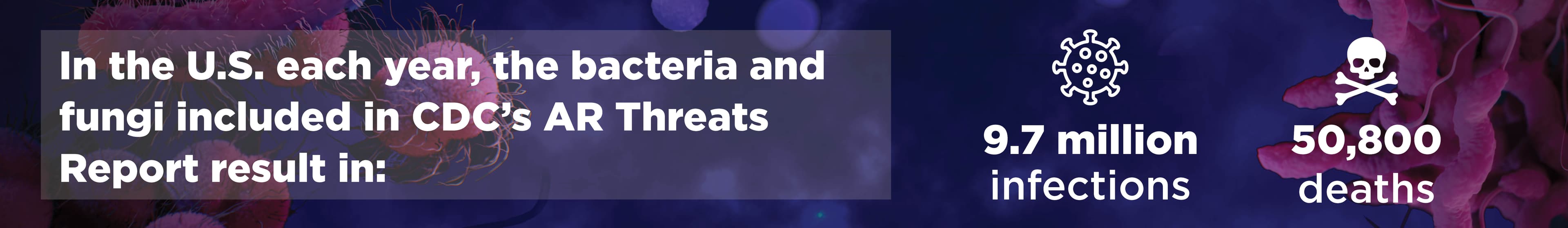 In the U.S. each year, the bacteria and fungi included in CDC's
            AR Threats Report result in 9.7 million infections and 50,800
            deaths