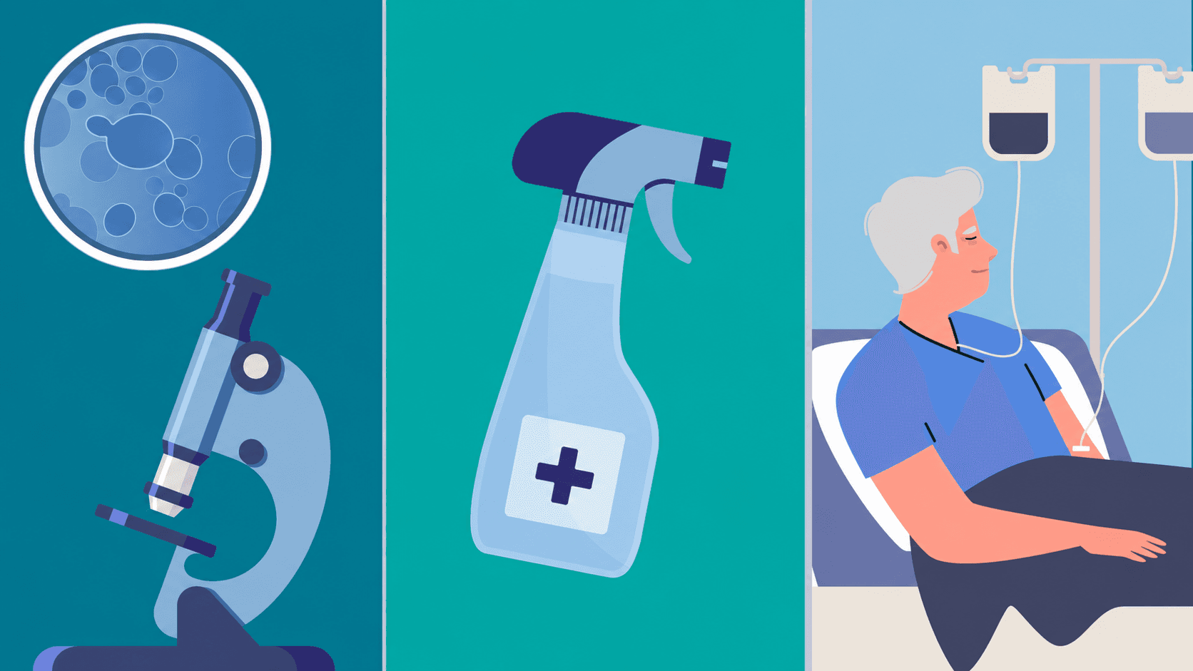 A microscope and germs, a spray bottle of disinfectant, a patient receiving IV treatment.